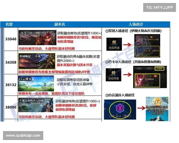 地下城与勇士强化系统影响因素全面解析与策略指导 地下城与勇士强化系统影响因素全面解析与策略指导