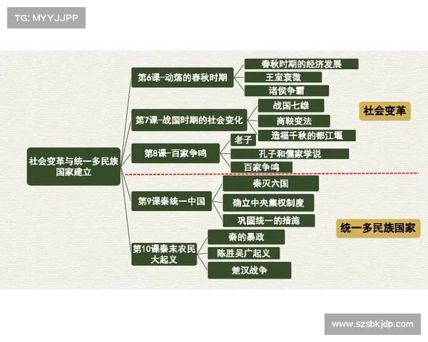 文化交流促进社会变革的路径与启示分析 文化交流促进社会变革的路径与启示分析