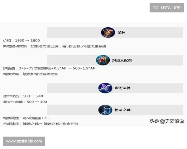 御龙在天霸刀加点与实战技巧全面解析助你快速上手 御龙在天霸刀加点与实战技巧全面解析助你快速上手